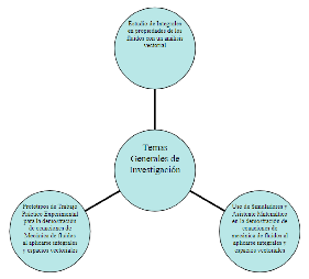 Temas generales de investigación interdisciplinaria de Matemática y Física