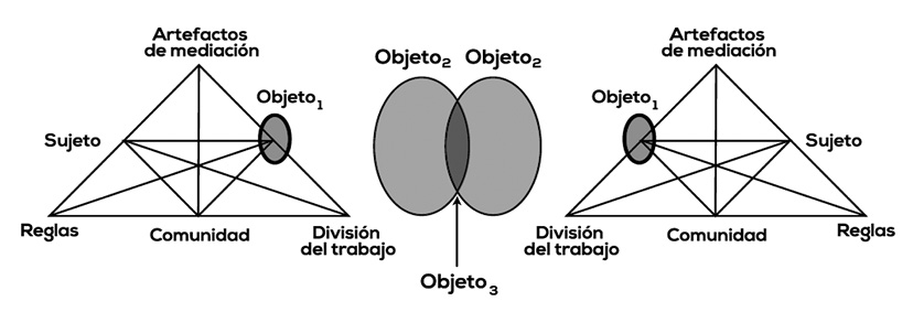 C:\Users\Usurio\Desktop\UNAE\Para publicar\Gráficos Deivic\Gráficos Deivic\David Gráficos 2-05.png