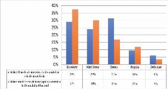 El ambiente de aprendizaje y la relación con los
aspectos de diversidad como orientación. 

